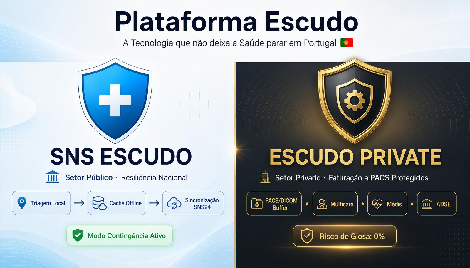 Projeto Escudo